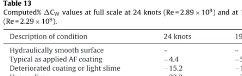 Fig. 16 