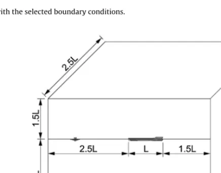 Fig. 6. An overview of the domain with the selected boundary conditions.
