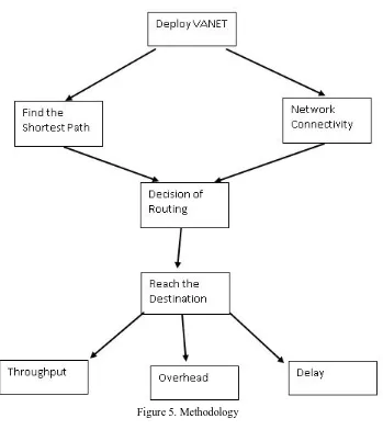 Figure 5. Methodology  