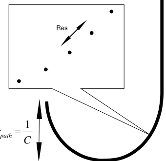 Figure 2 Pre-defined paths’ shape 