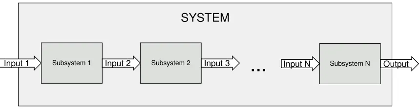 Table 1 Identified sources of variation 