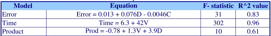 Table 4 Pilot Experiment’s Results 