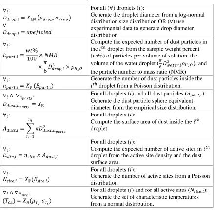 Table 2.1: Function A1 – Active site generation 