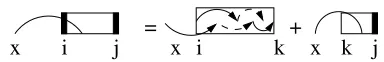 Figure 10: The edge ⃗ekx is guaranteed to be crossed, sok is in a BadContext for whichever side it does not getits parent from.