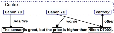 Figure 1: An example of MRG.