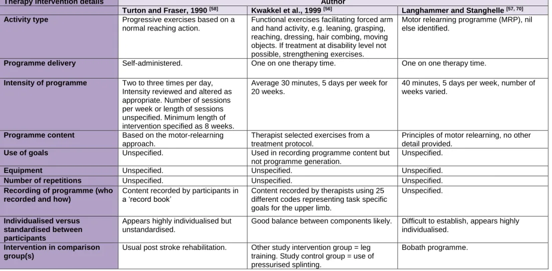 Table 3: Previous studies including RFTP for the upper limb after stroke – RFTP based input 
