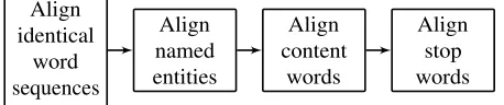Figure 1: System overview