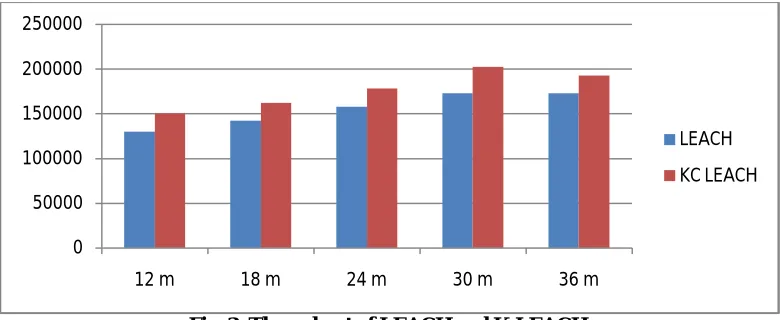TABLE I SIMULATION PARAMETERS 
