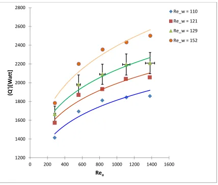 Figure 5.2: The effect of air and water-side Reynolds number (Re,a and Re,w) 