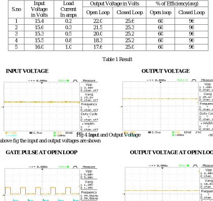 Fig 4 Input and Output Voltage  In the above fig the input and output voltages are shown   