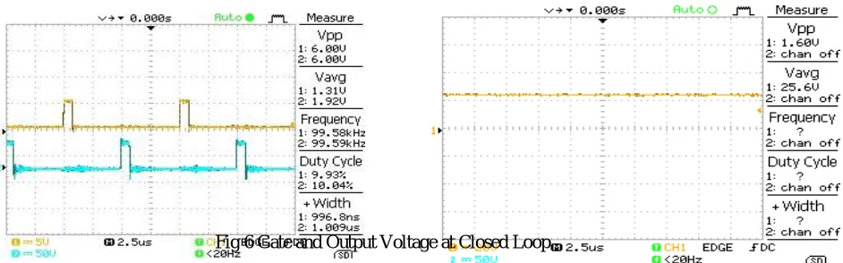 Fig 6 Gate and Output Voltage at Closed Loop 