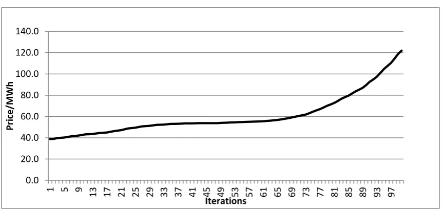 Table 2. Share of each plant type amongst the big 6 companies 