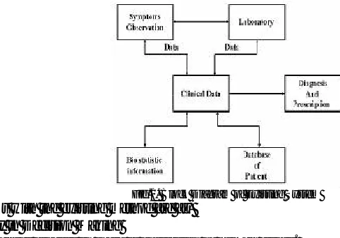 Fig.1. Block Diagram of Existing System Other big problems with the existing method are as- 