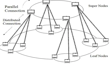 Figure 2: Overview of reconstructed network with new super node 