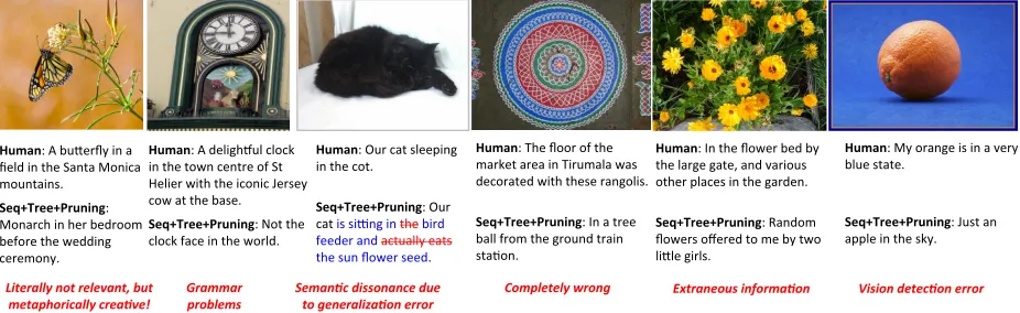 Figure 9: Description generation: good examples. Description preferred over human gold standard are highlighted.