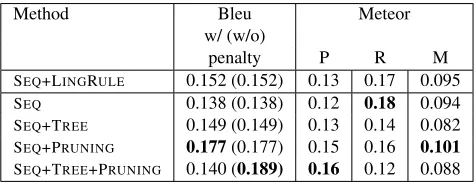 Figure 7: Caption generalization: good/bad examples.