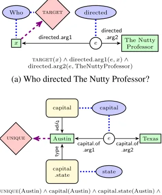 Figure 5a). Mediator nodes are connected to their