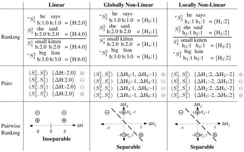Figure 5: An example showing a trivial “collision” in which two hypotheses of differing quality receive the samemodel score until local discretization is applied