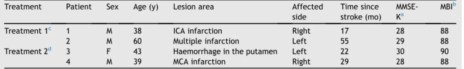 Figure 1 Examples of simple and task-oriented mirror ther- ther-apy. (A) A patient performing a simple mirror therapy  move-ment (finger counting)