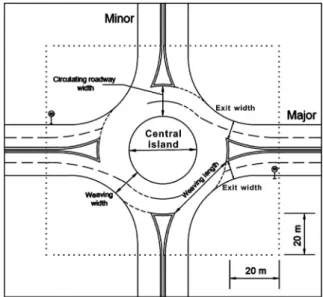 Fig. 1 e Geometric elements of a roundabout.
