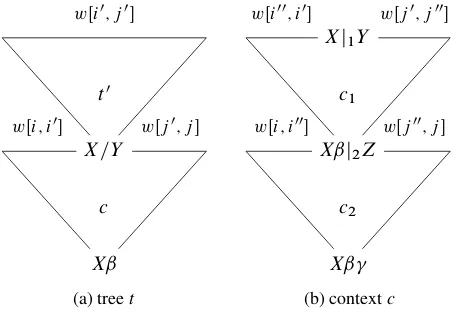 Figure 3: Decomposition of derivations.