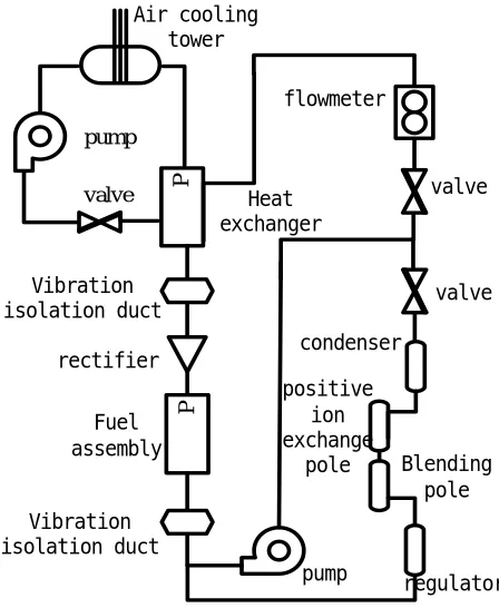 Fig. 1 the flow induce vibration experimental loop 