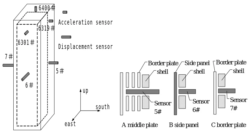 Fig. 5 the deployment of the measurement      Fig. 6 the installation of the displacement 