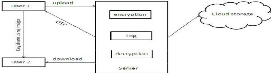 FIGURE 2. USER REGISTRATION 