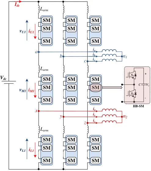 Fig. 1 Nine-arm MMC feeding a six-phase machine with isolated neutral points. 