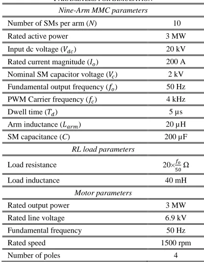 TABLE PARAMETERS FOR I SIMULATION 