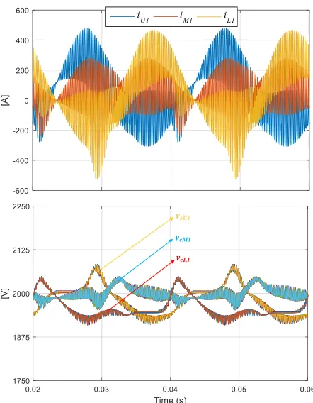 Fig. 7 Arm currents and SM capacitor voltages for one phase-leg of the nine- 