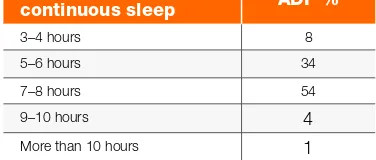 Table 9–3. Reported hours of sleep for Defence members