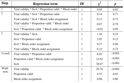 Table 1 