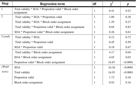 Table 2 
