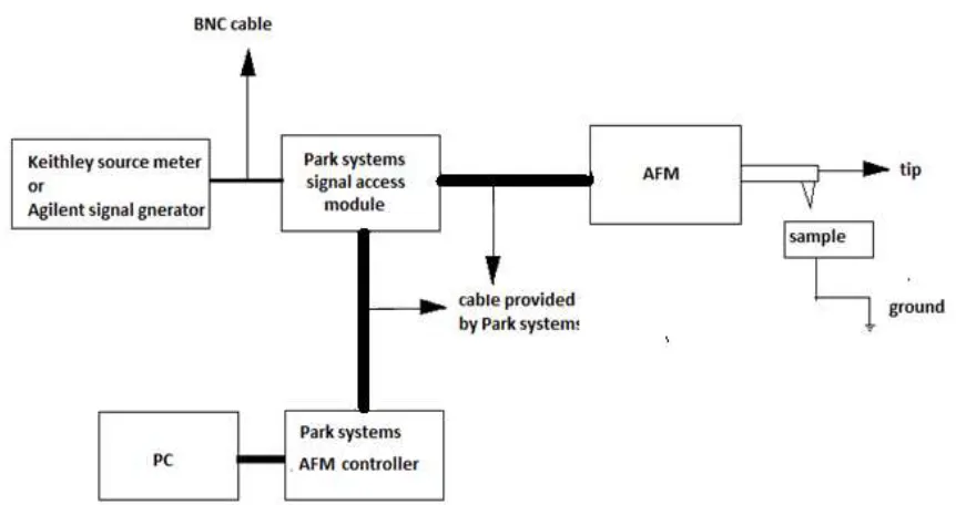 Figure 1 Schematic experimental setup of the system. 