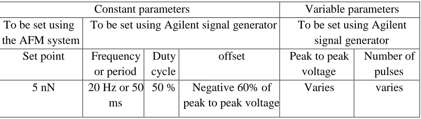 Table I The parameters used in all experiments on HOPG 
