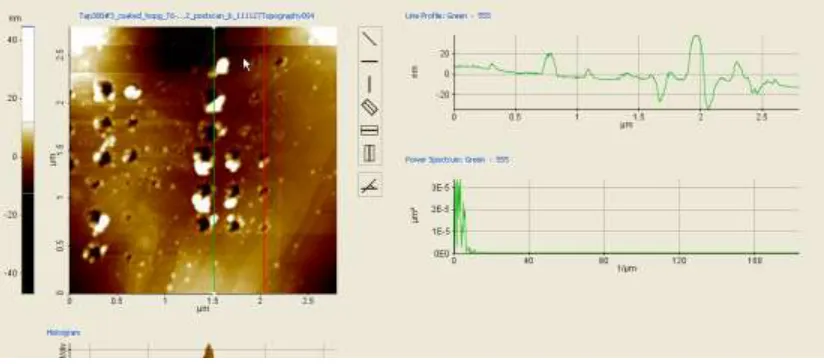 Figure 5 AFM image of four 3x3 arrays on the left hand side. Each array consists of 9 holes made in a factorial experiment with 7 V, 6 V and 5 V (in that order) and 1,4 and 8 
