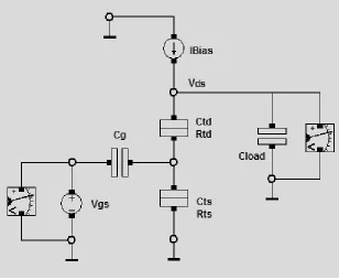Figure 2.4: Effect of CLoad on VDS oscillation, where CLoad = 1aF, 10aF, 100aF, and 1fF