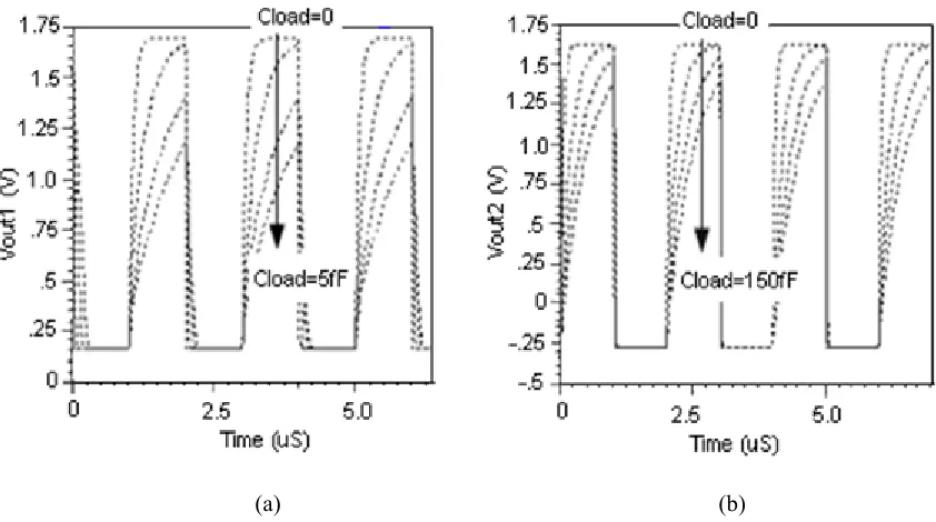 Figure 3.3: Transient analysis of serial and parallel SETMOSs where VIN, VDS|SET, VOUT1, and VOUT2 are defined in Figure 3.2