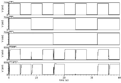 Figure 4.5: 