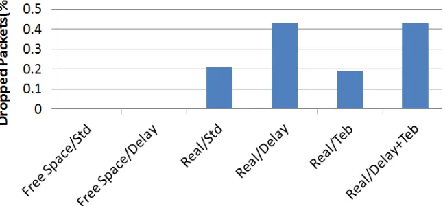 Fig. 3: Packet delivery ratio 