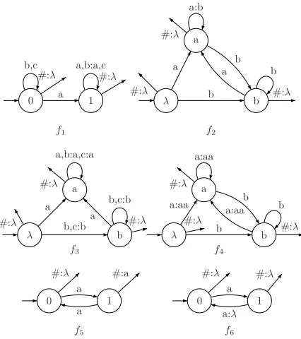 Figure 2: Examples for proofs of Theorems 4-7