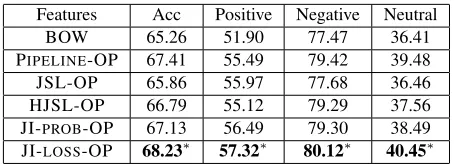 Table 6:Examples of mistakes that are made by the joint learning model but are corrected by the jointinference model and vice versa