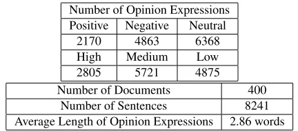 Table 1: Statistics of the evaluation corpus