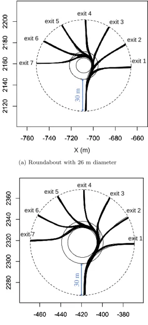 Fig. 3 (a) depicts the values of the steering wheel angle when the participants drove through the different seven exits of the roundabouts with 26 m diameter