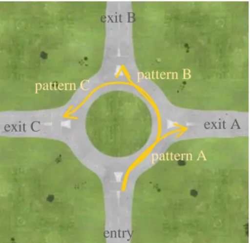 Fig. 4. Relationship between local minima/maxima steer- steer-ing angle and roundabout geometic feature