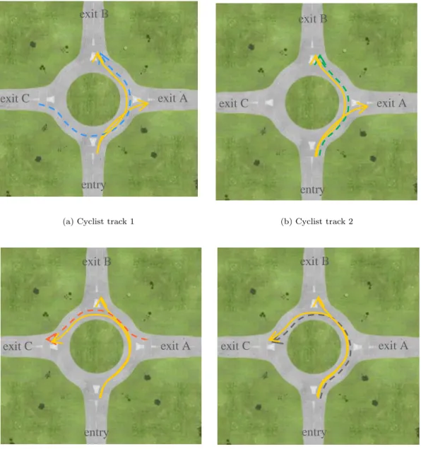 Fig. 6. Scenarios with different cyclist tracks