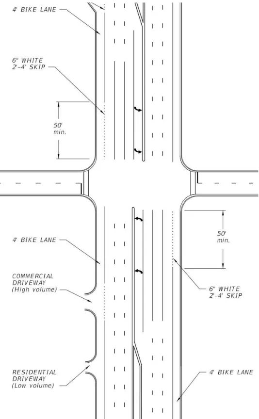Figure 7: Conventional bike lane, Type 1 (Source: FDOT Design Manual) 