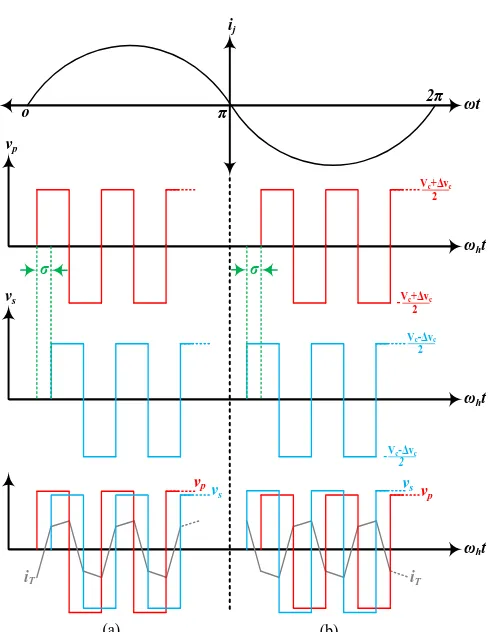 Fig. 4 A circuit diagram for the proposed dual MMC configuration with energy- exchange modules between front-to-front SMs