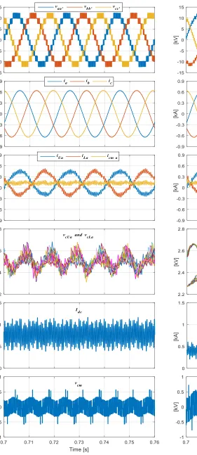 Fig. 10 Fundamental simulation waveforms for a steady-state operation of a traditional single-sided MMC at 50 Hz